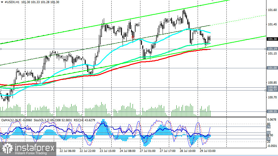 Доллар (USDX): в ожидании приговора ФРС