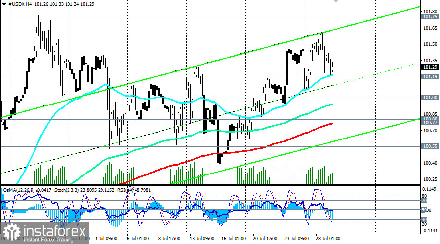 Доллар (USDX): в ожидании приговора ФРС