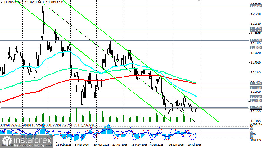 EUR/USD: ожидание вердикта ФРС держит пару в узком диапазоне
