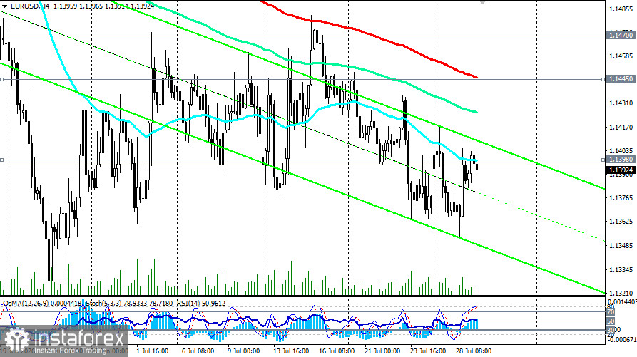 EUR/USD: сценарии динамики на 29.07.2026