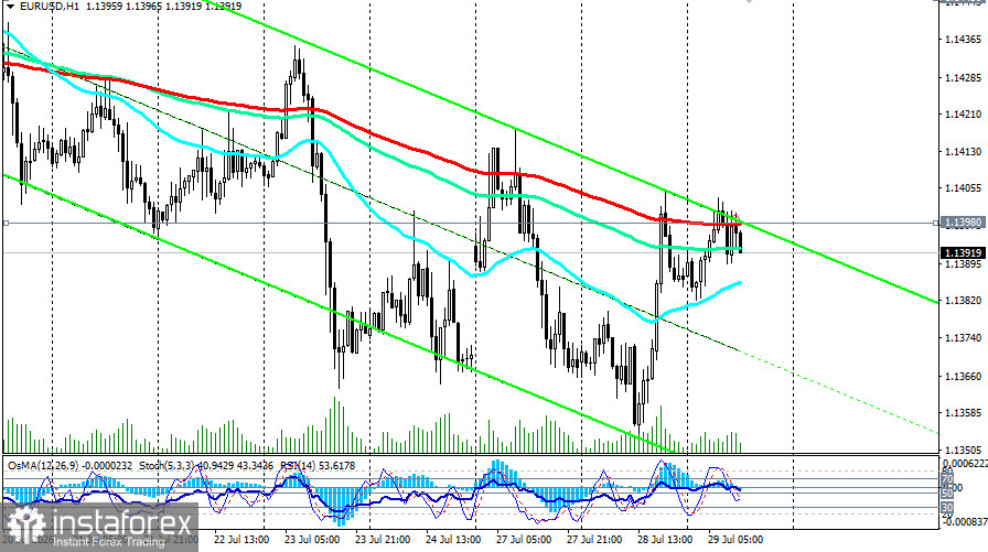 EUR/USD: сценарии динамики на 29.07.2026