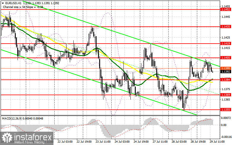 EUR/USD: план на американскую сессию 29 июля. Евро застыл перед заседанием ФРС