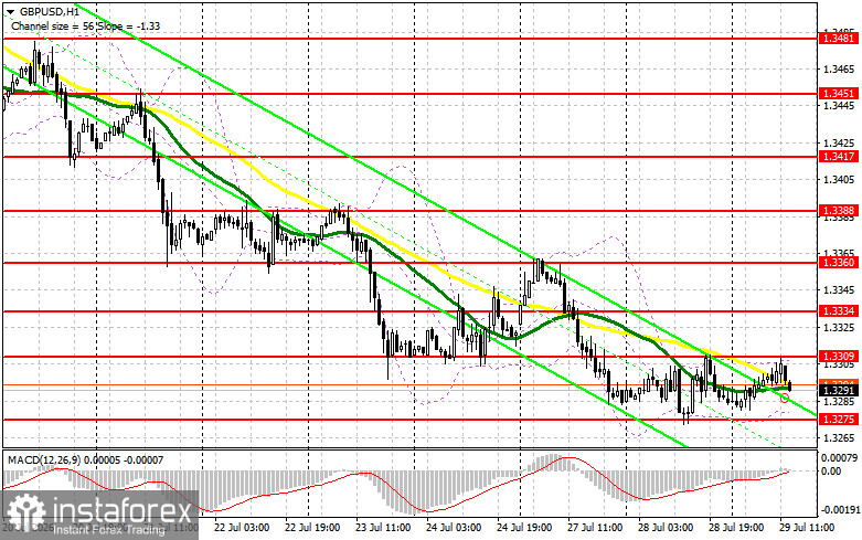 GBP/USD: план на американскую сессию 29 июля. Фунт не остается ниже 1.3309
