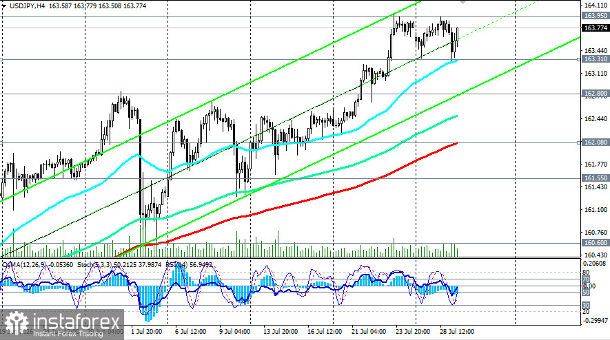 USD/JPY: сценарии динамики на 29.07.2026
