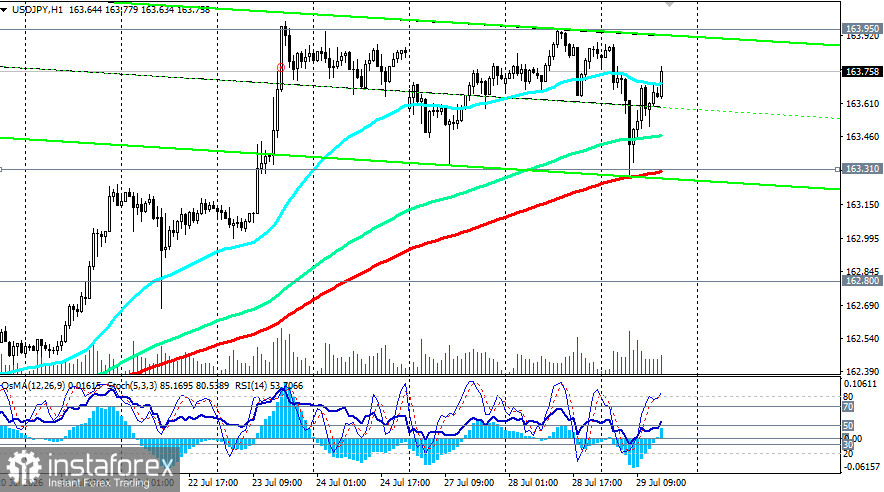 USD/JPY: сценарии динамики на 29.07.2026