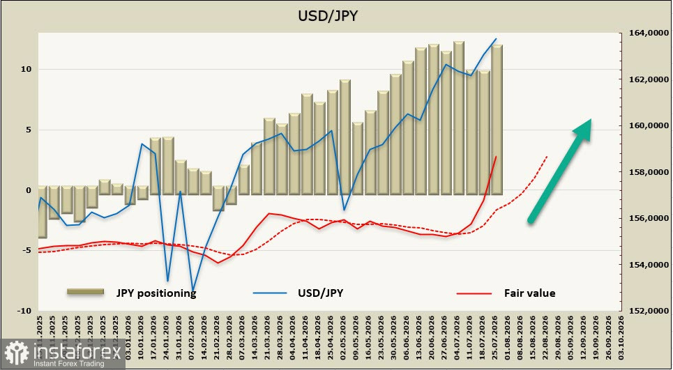 Инфляция разгоняется, иена падает: Банк Японии загнан в угол