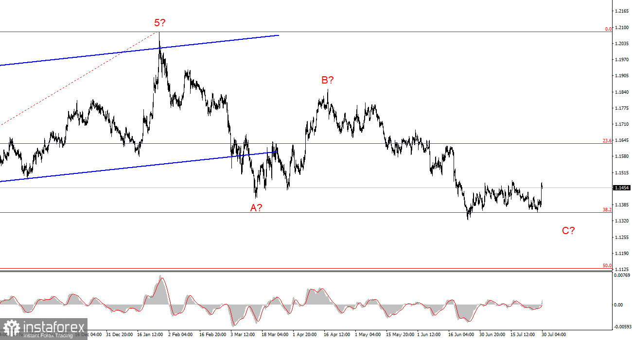 Анализ EUR/USD. 30 июля. Ожидания рынка не совпали с реальностью