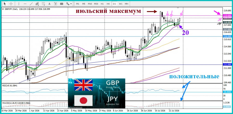 Изображение больше не актуально