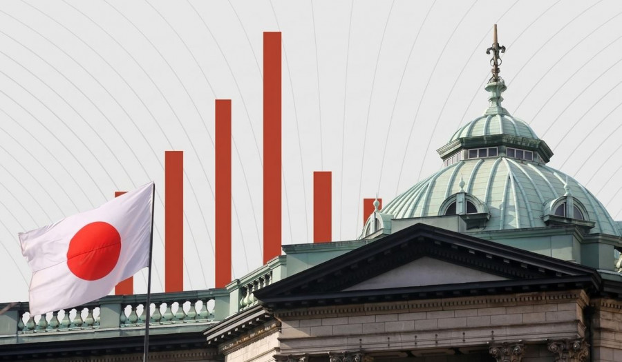 Exchange Rates analysis