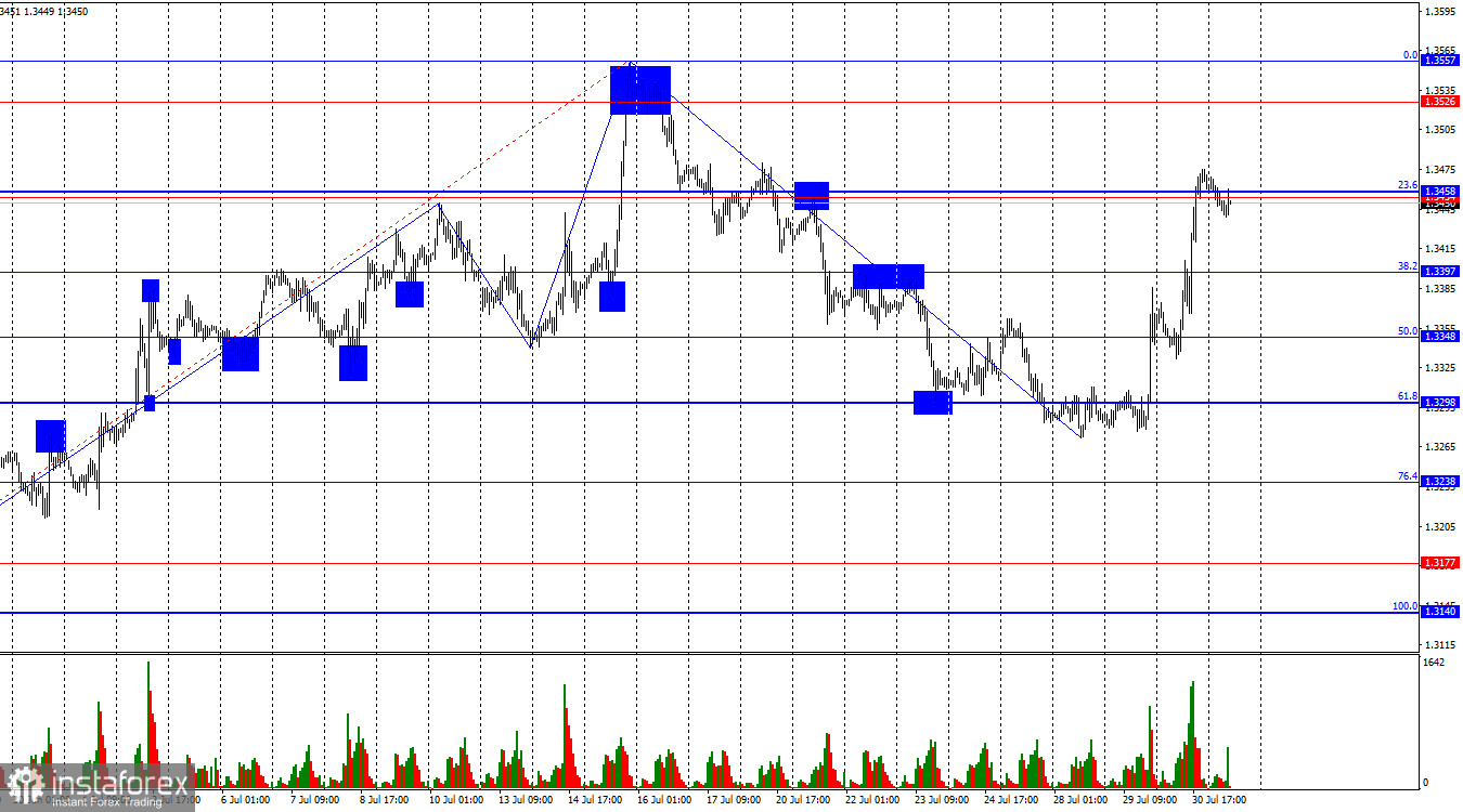 GBP/USD. 31 июля. Американская экономика никак не расцветет