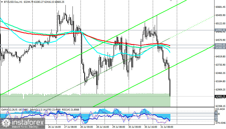 BTC/USD: сценарии динамики на 31.07.2026