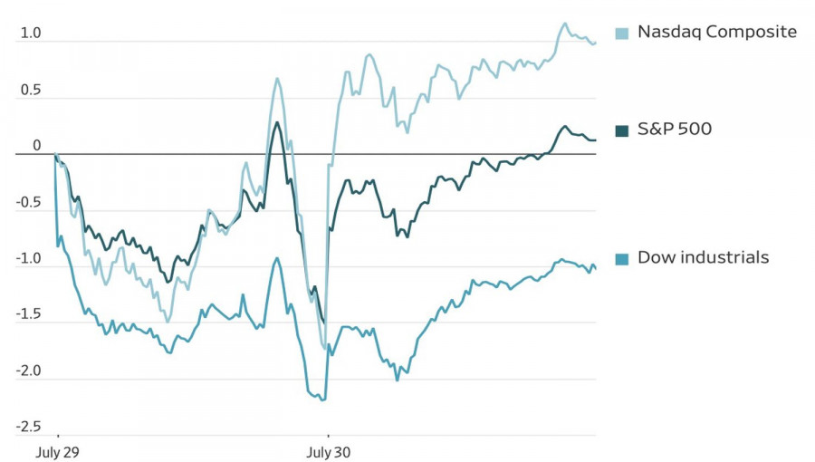 Exchange Rates analysis