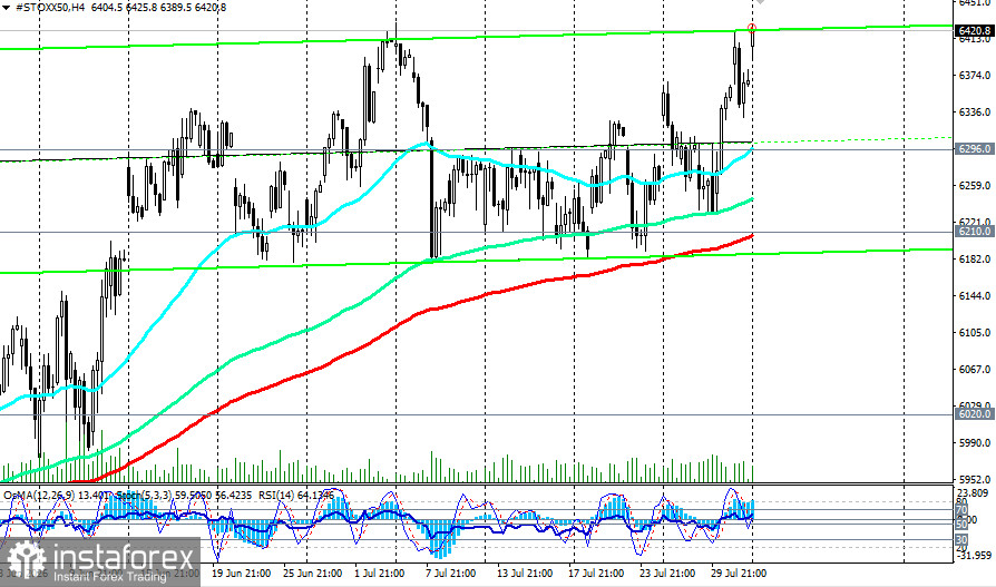 EURO STOXX 50: сценарии динамики на 03.08.2026