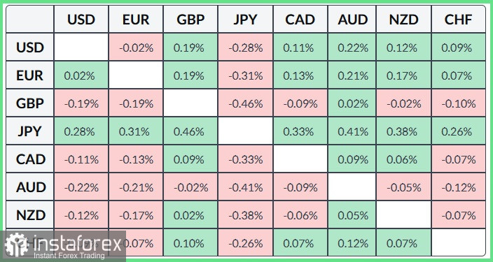 NZD/USD. Анализ цен. Прогноз. Слабые данные из Китая оказали давление на новозеландский доллар