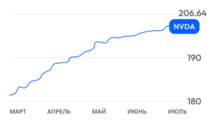Изображение больше не актуально
