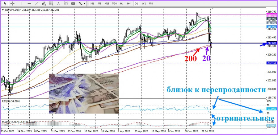 Изображение больше не актуально