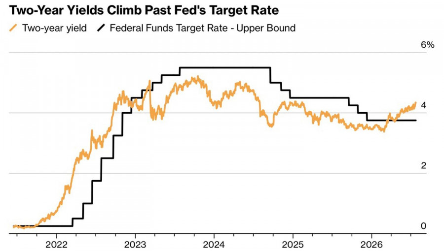 Exchange Rates analysis