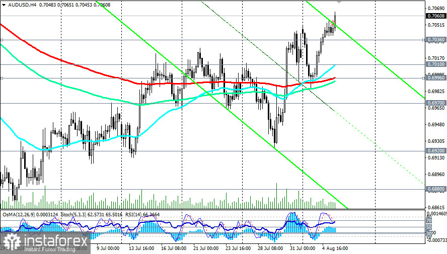 AUD/USD: сценарии динамики на 05.08.2026