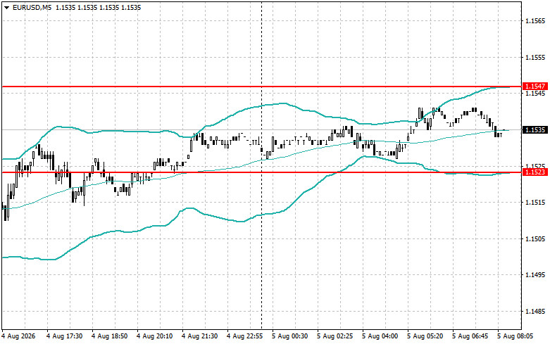 Exchange Rates analysis