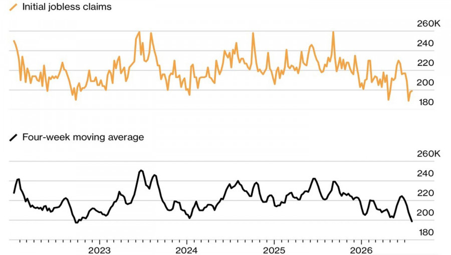 Exchange Rates analysis