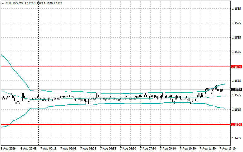 Exchange Rates analysis