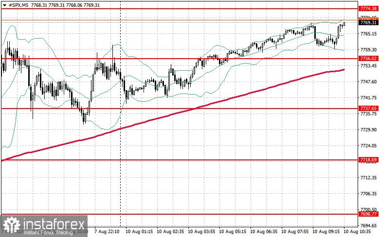 Фондовый рынок на 10 августа: индексы SP500 и NASDAQ вернулись к росту