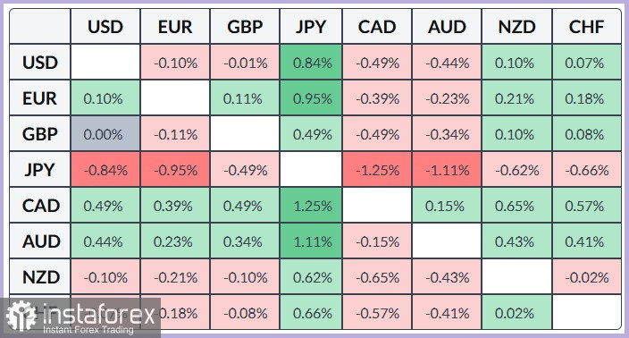GBP/JPY. Анализ цен. Прогноз. Пара GBP/JPY набирает сильную положительную динамику