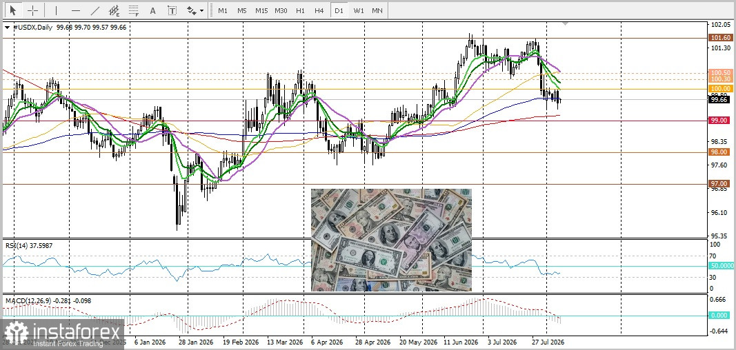 AUD/USD. Анализ цен. Прогноз. Геополитическая неопределенность тормозит рост пары.