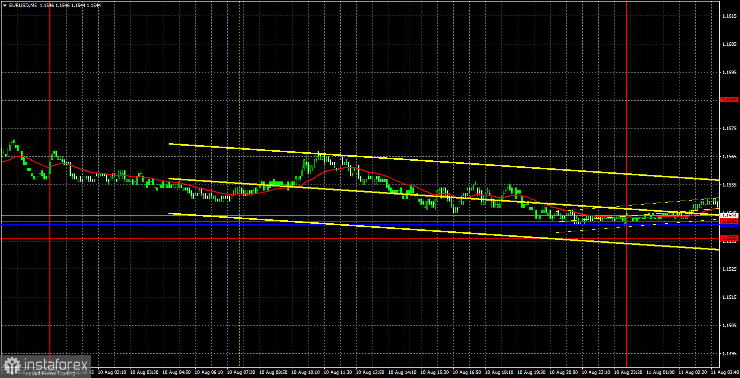 Торговые рекомендации и разбор сделок по EUR/USD на 11 августа. Доллар не теряет времени зря