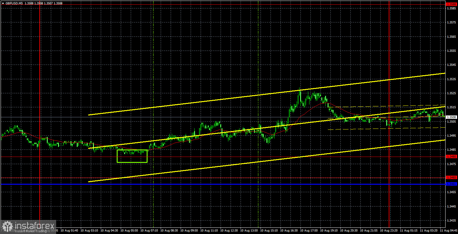 Торговые рекомендации и разбор сделок по GBP/USD на 11 августа. Фунт стерлингов по-прежнему сильнее евро