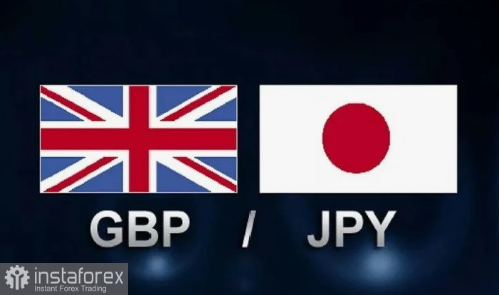 GBP/JPY. Анализ цен. Прогноз. Пара GBP/JPY привлекает покупателей на фоне медвежьих настроений в отношении японской иены