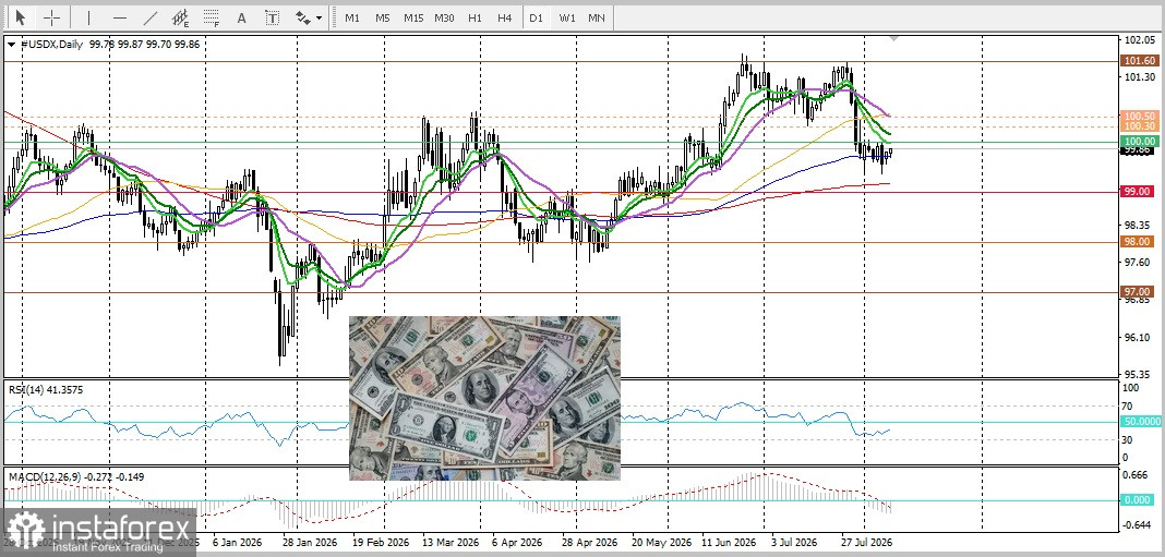 GBP/JPY. Анализ цен. Прогноз. Пара GBP/JPY привлекает покупателей на фоне медвежьих настроений в отношении японской иены
