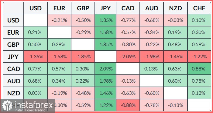GBP/JPY. Анализ цен. Прогноз. Пара GBP/JPY привлекает покупателей на фоне медвежьих настроений в отношении японской иены