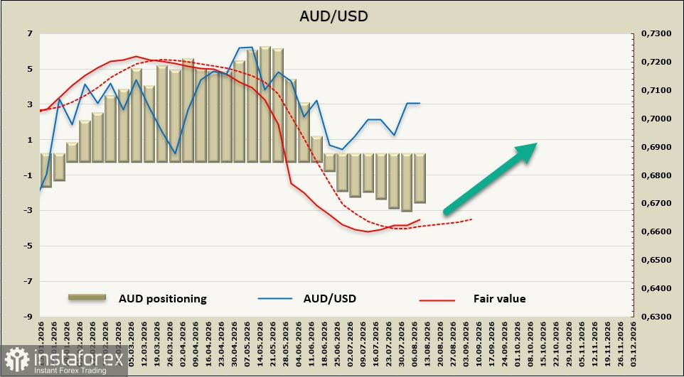 AUD/USD: РБА взял паузу, но война в Заливе продолжает жечь торговый баланс