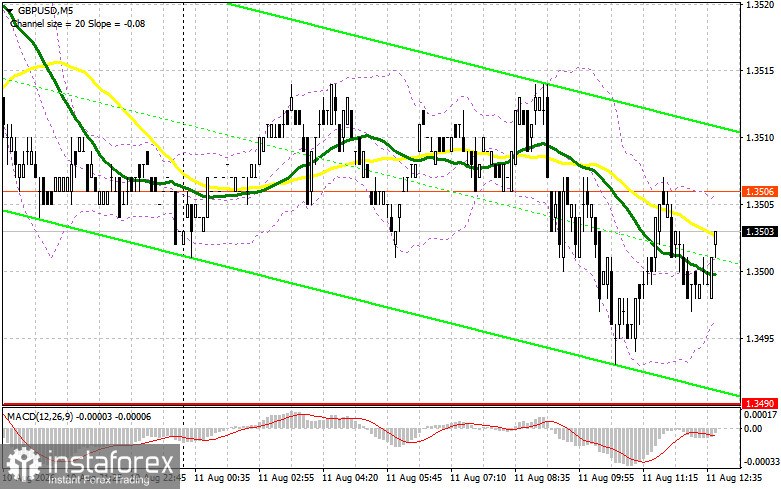 GBP/USD: план на американскую сессию 11 августа. Фунт решил притормозить с ростом