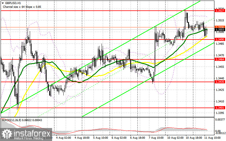 GBP/USD: план на американскую сессию 11 августа. Фунт решил притормозить с ростом