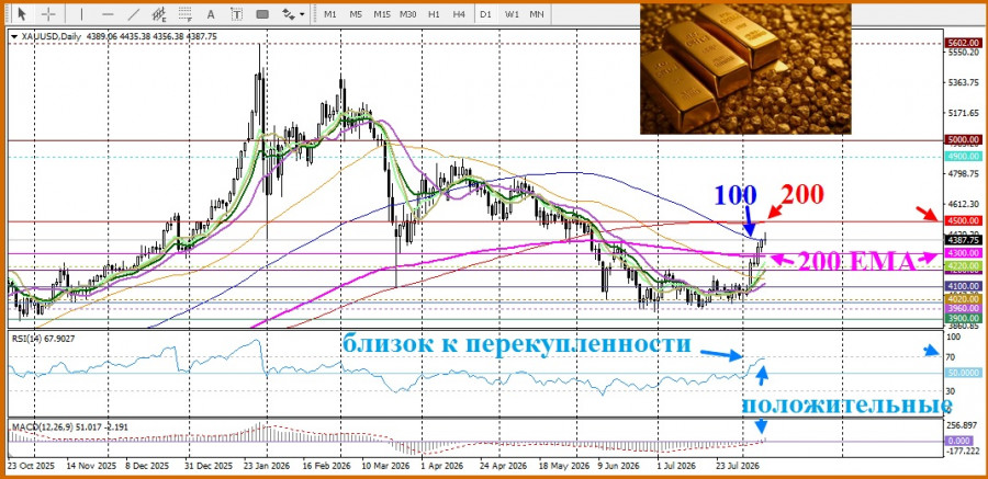 Изображение больше не актуально