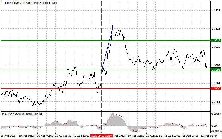 Exchange Rates analysis