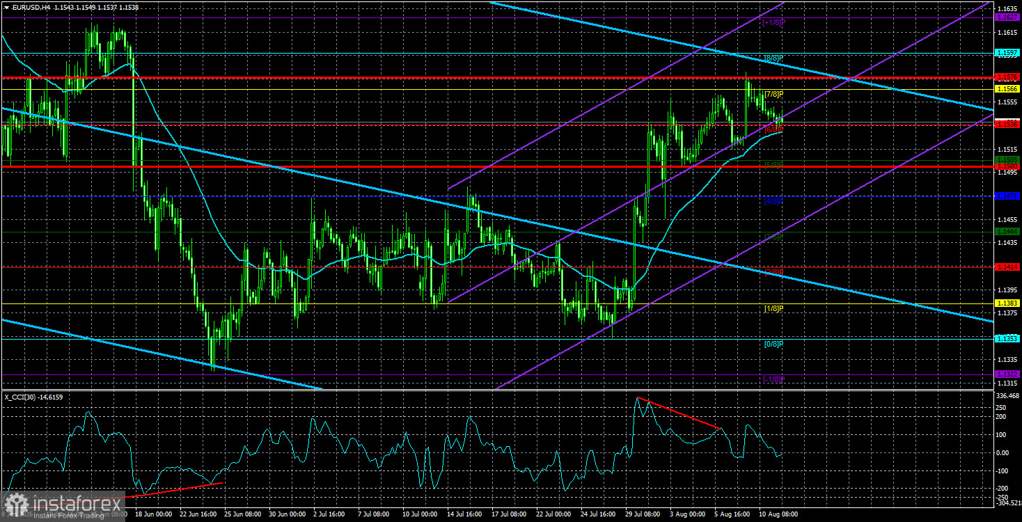 Обзор пары EUR/USD. 12 августа. Самый важный день недели