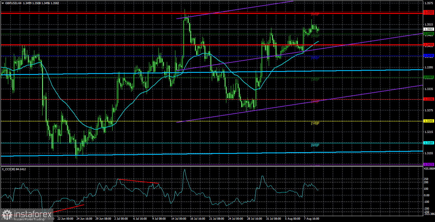 Обзор пары GBP/USD. 12 августа. Пролив открыт, но это не точно