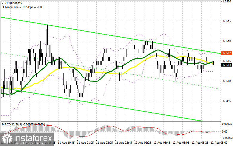 GBP/USD: план на европейскую сессию 12 августа. Фунт сохраняет шансы на рост