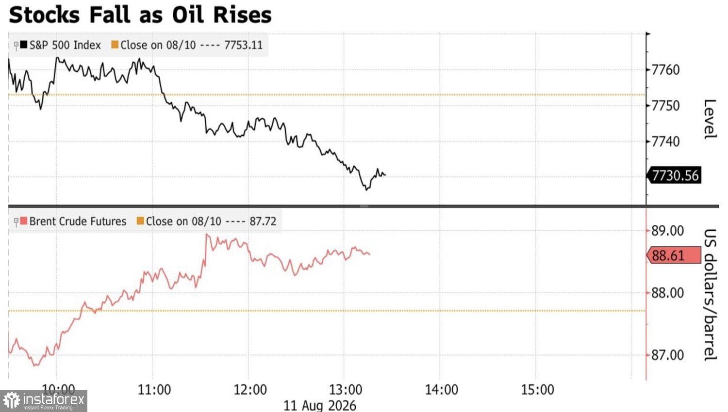  Stock market sleeps with one eye open