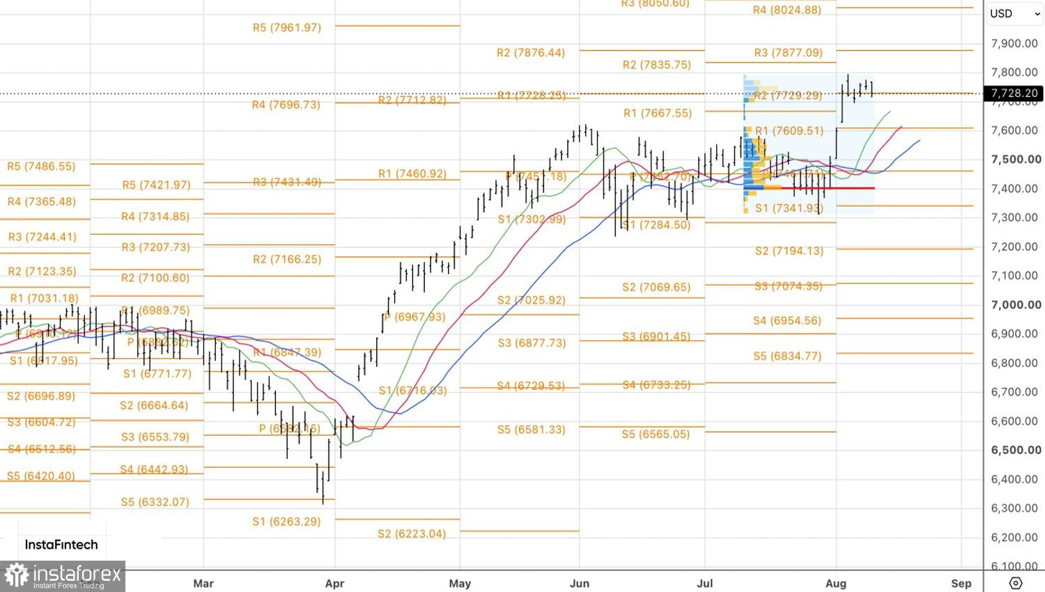  Stock market sleeps with one eye open