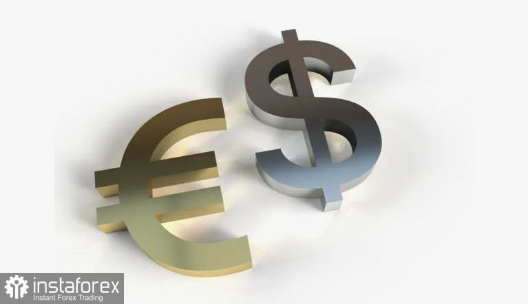 EUR/USD. Анализ цен. Прогноз. Геополитические риски ограничивают рост пары