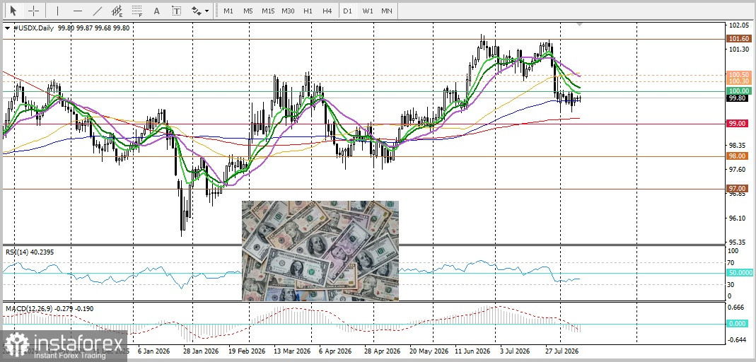 EUR/USD. Анализ цен. Прогноз. Геополитические риски ограничивают рост пары