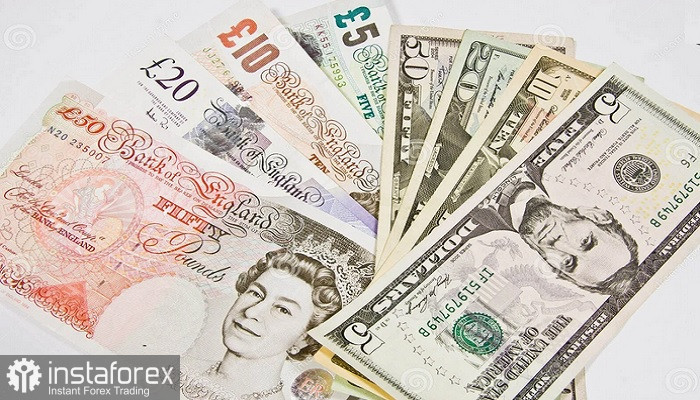GBP/USD. Анализ цен. Прогноз. Геополитические риски не дают паре подняться