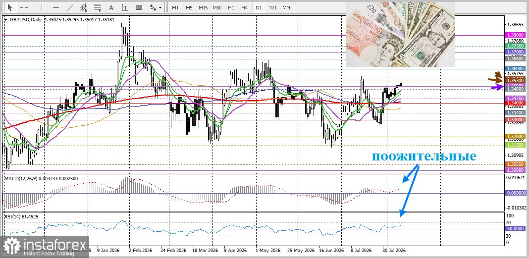 GBP/USD. Анализ цен. Прогноз. Геополитические риски не дают паре подняться