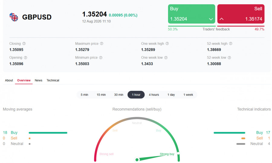 ����������� ������ �� ���������