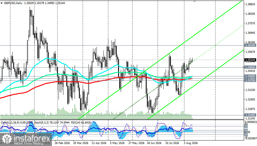 GBP/USD: затишье перед ключевыми данными