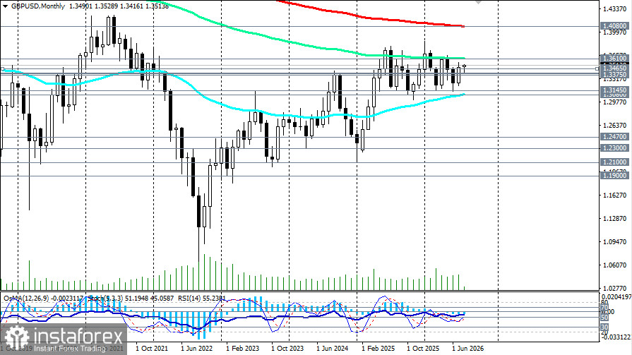 GBP/USD: сценарии динамики на 12.08.2026